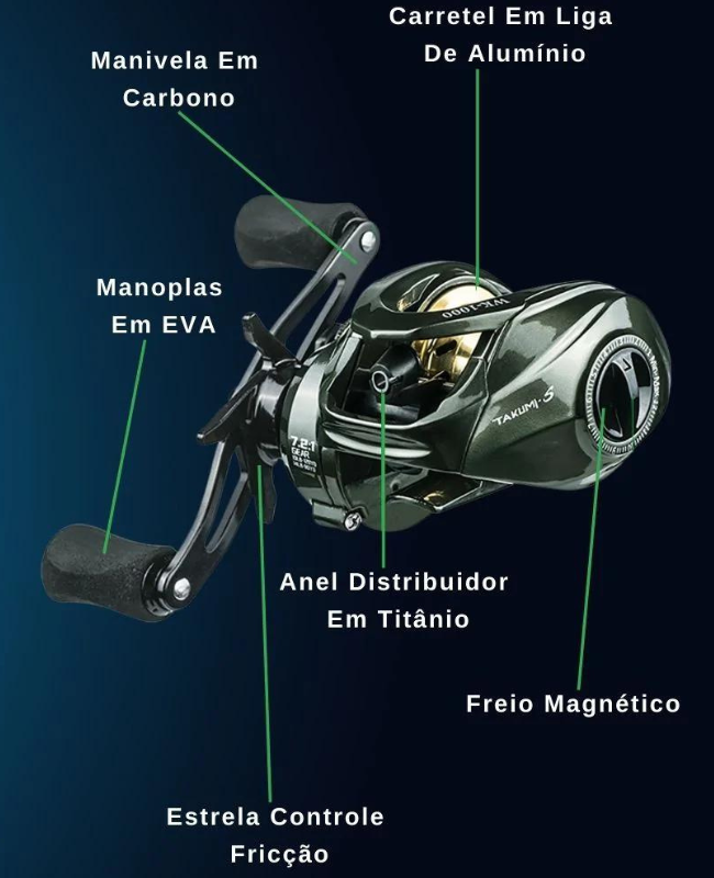 Carretilha de Pesca Titan Pro Anti Cabeleira